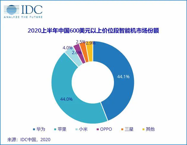 iPhone会掀起5G换机潮吗？