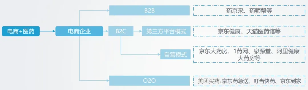 美团拜耳组CP：一场新经济与大药企的全链路探索