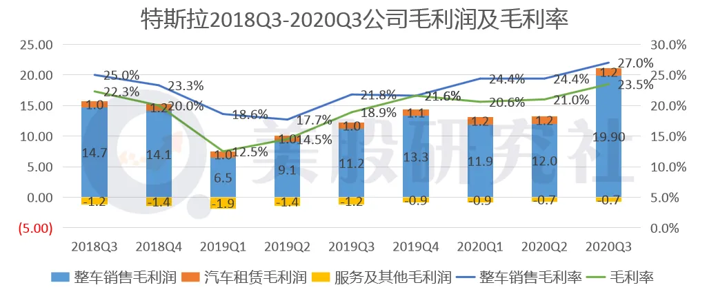 连续5个季度实现盈利，特斯拉奔跑速度将更快？