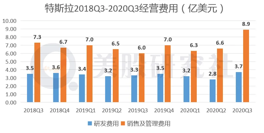 连续5个季度实现盈利，特斯拉奔跑速度将更快？