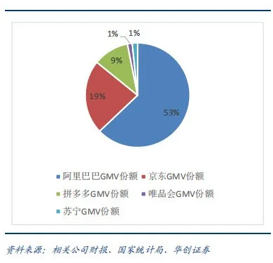 消金牌照难成唯品会的“还魂丹”