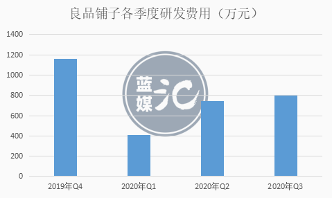 良品铺子Q3回血，零食赛道还能讲出什么新故事？