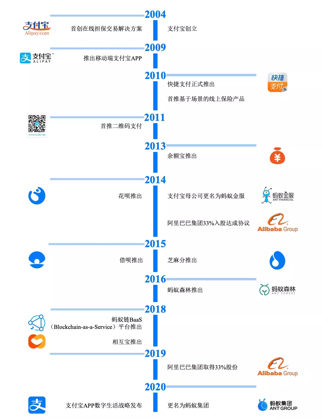 蚂蚁是如何变成大象的？