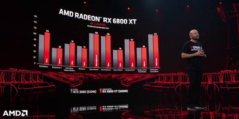 AMD Radeon RX 6000系列三款显卡今日正式公开