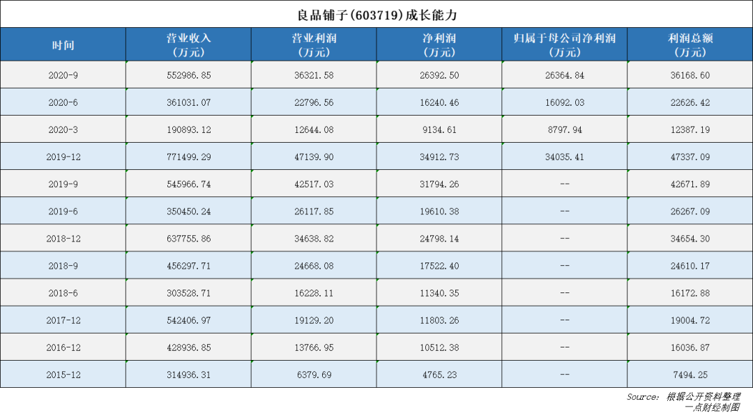 内循环的消费昭示与良品铺子的成长物语