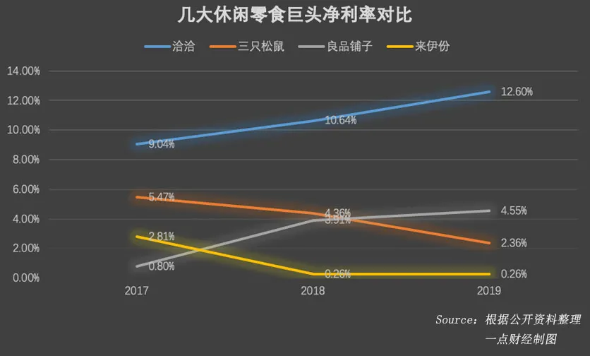 净利润大涨三成，洽洽食品的“破局”之战