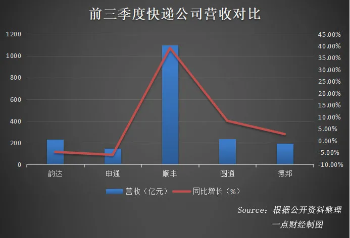 德邦维新：如何打赢“未来之战”？