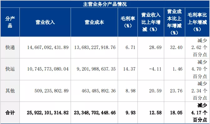 德邦维新：如何打赢“未来之战”？