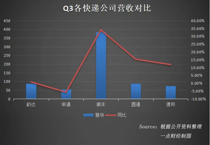 德邦维新：如何打赢“未来之战”？