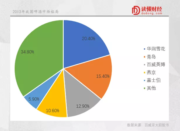 一瓶燕京酒，尽是辛酸泪