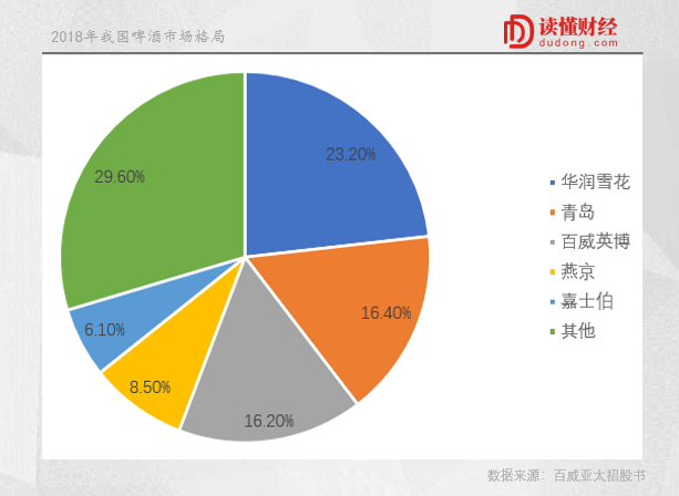 一瓶燕京酒，尽是辛酸泪