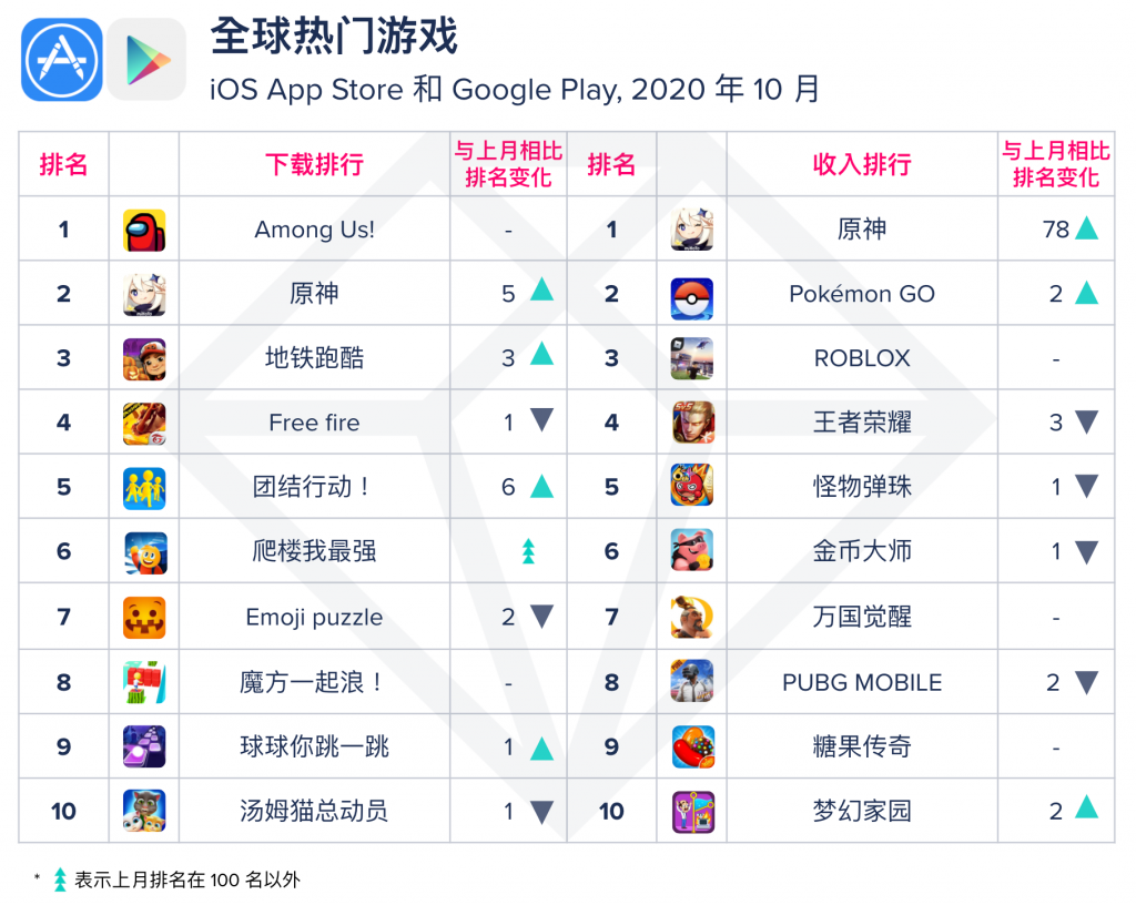 手游排行榜前十名网络游戏(2022最受欢迎的十款手游) | 路丁网