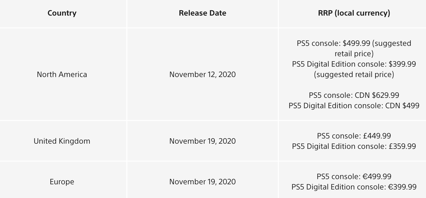 索尼昨日发布新博客 分享众多关于PS5的新情报