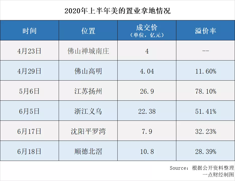 美的置业不能停：何享健的号子与郝恒乐的纤绳