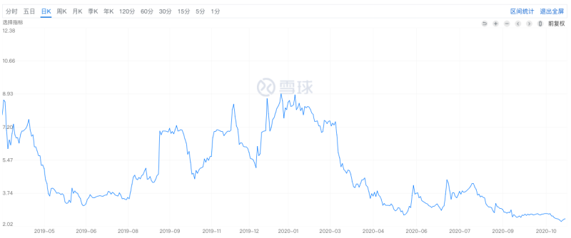 如涵逆势私有化：业绩疲软、市值蒸发超七成，“头部红人依赖症”有所减缓