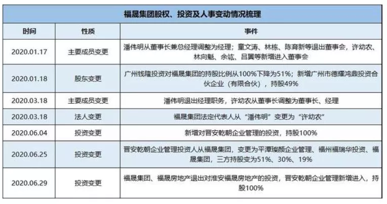 地产“罗生门”：是世茂“不讲武德”，还是福晟“谎话连篇”？