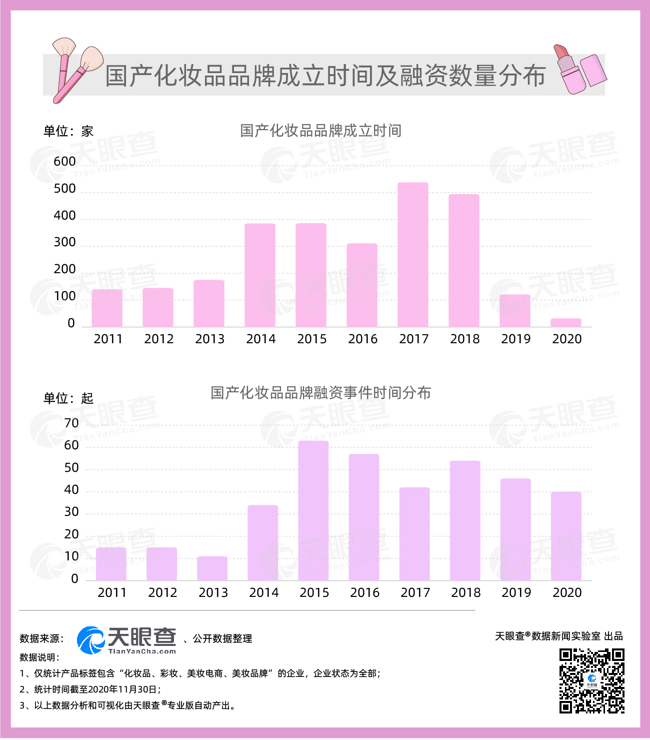 国货化妆品排行榜_2021年COSME大赏第一季度化妆品排行榜前十名2款国货上榜