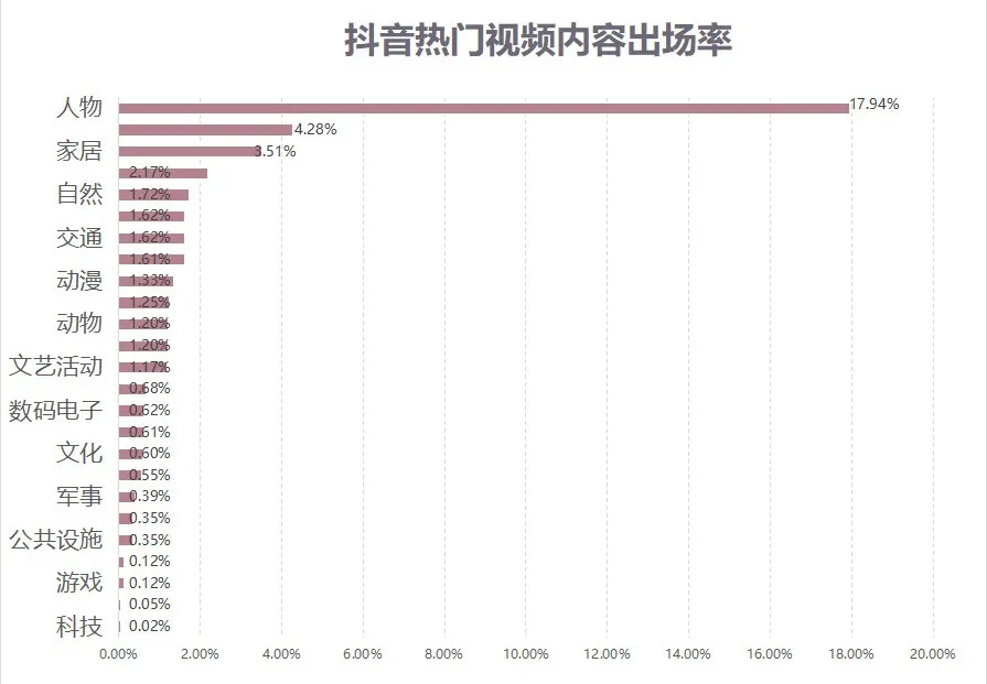 5G打开“视频社会化”闸门，视频手机后浪已至