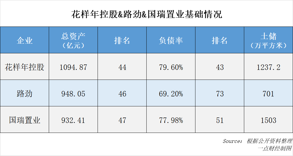 千亿资产路劲掉队 单伟豹无心恋战地产圈？