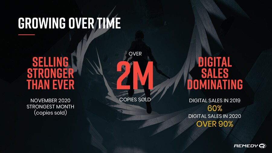 科幻类游戏《控制》销量破200万 11月势头最猛