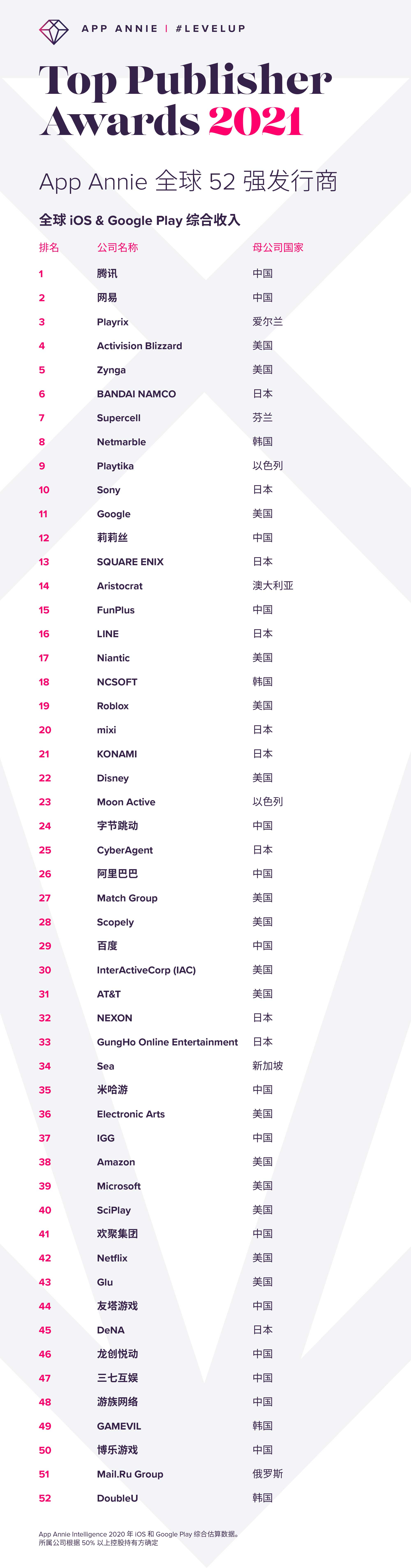 app排行榜2021_七麦研究院:2021年4月在线教育热门App排行榜(2)