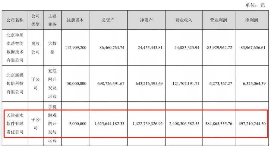 壳木软件2020年净利达近5亿元人民币，大涨229%