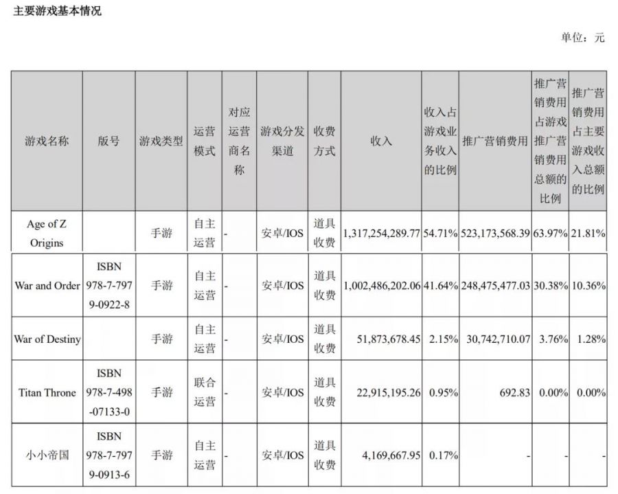 壳木软件2020年净利达近5亿元人民币，大涨229%