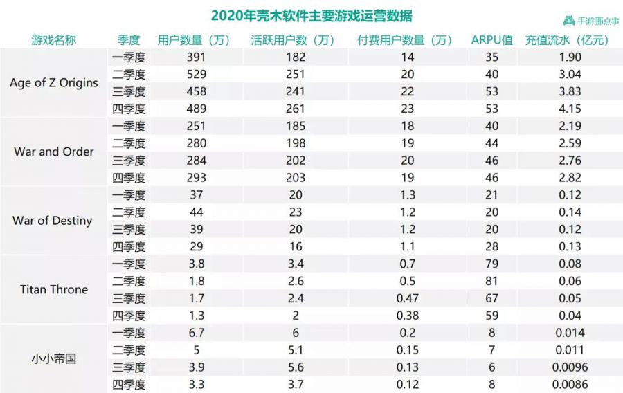 壳木软件2020年净利达近5亿元人民币，大涨229%