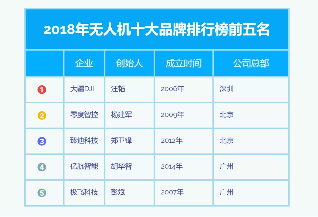 大疆卷入裁员风波背后