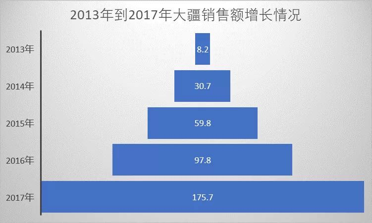 大疆卷入裁员风波背后