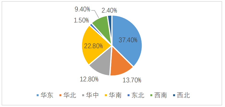 儿童安全座椅研究报告：消费者青睐欧美品牌