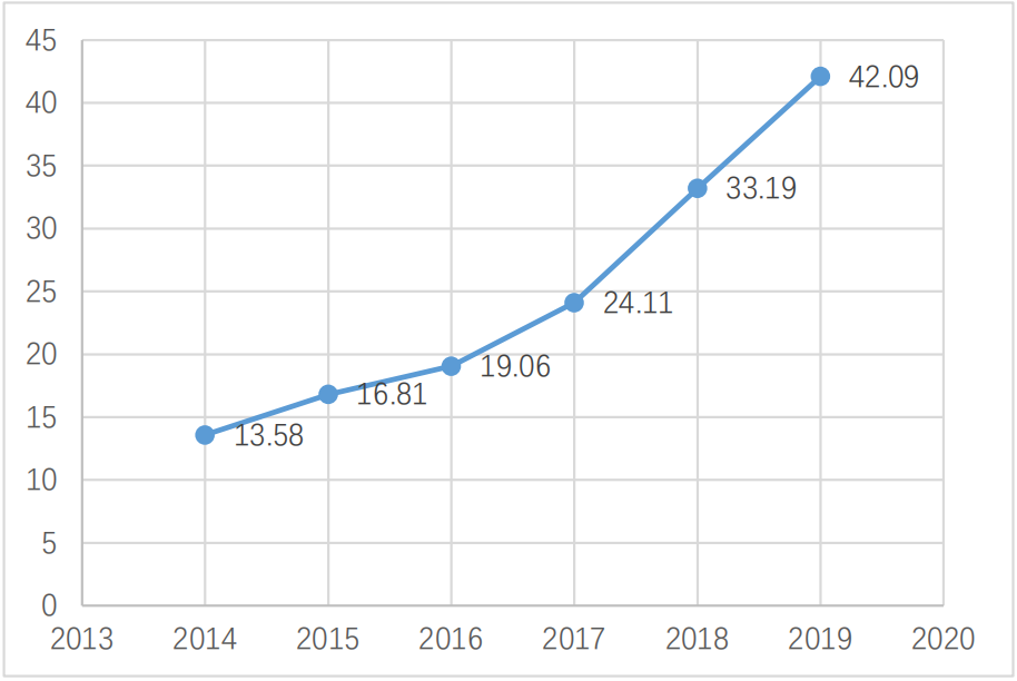 儿童安全座椅研究报告：消费者青睐欧美品牌