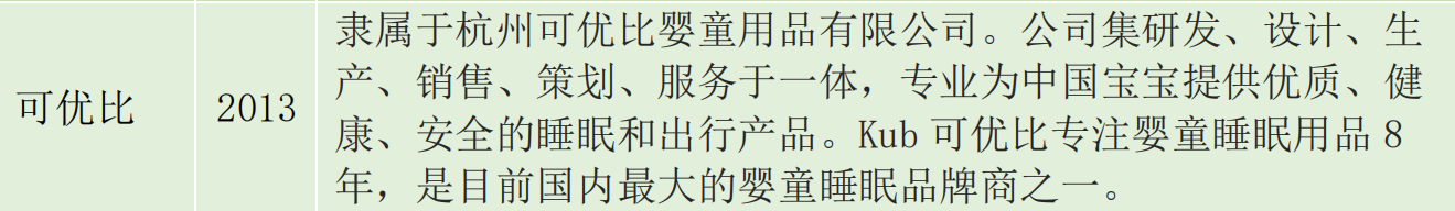 儿童安全座椅研究报告：消费者青睐欧美品牌