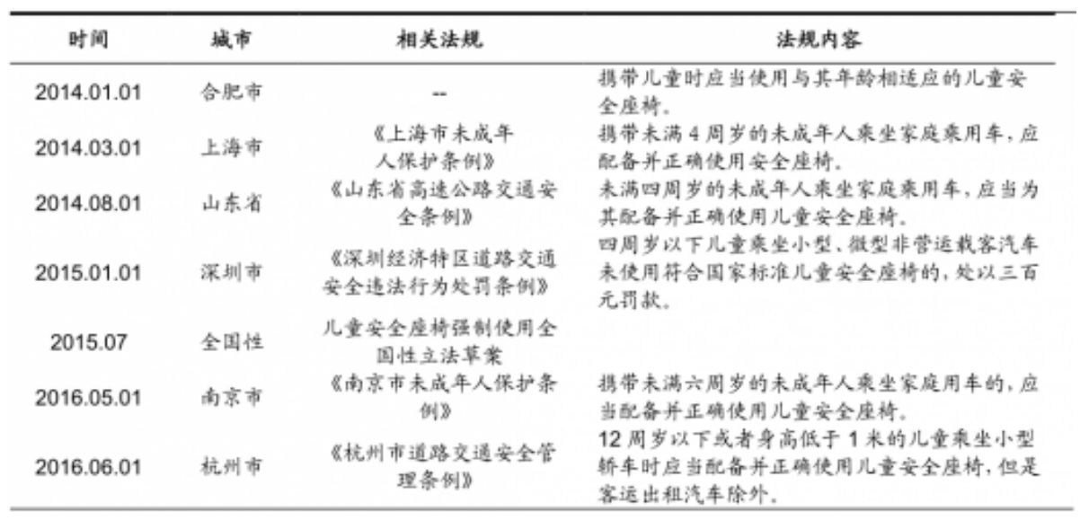 儿童安全座椅研究报告：消费者青睐欧美品牌