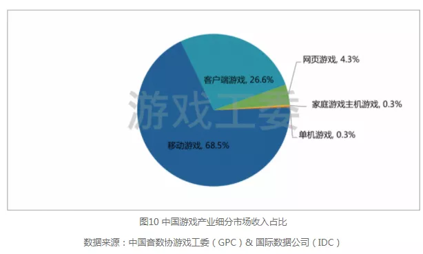 决战云游戏