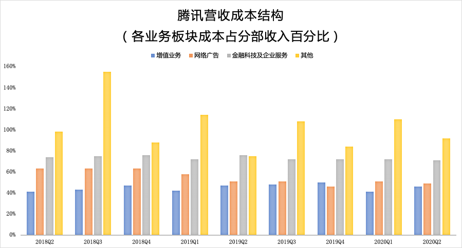 腾讯广告还有戏吗？