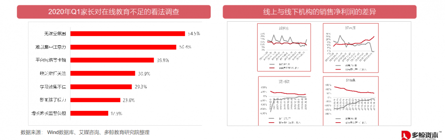 2020年教育行业OMO模式转型现状研究报告