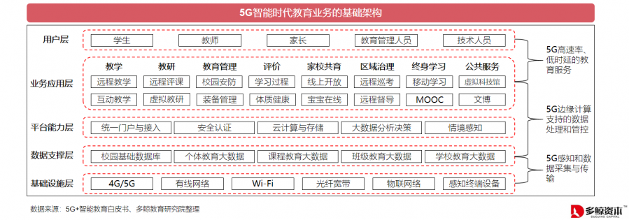 2020年教育行业OMO模式转型现状研究报告