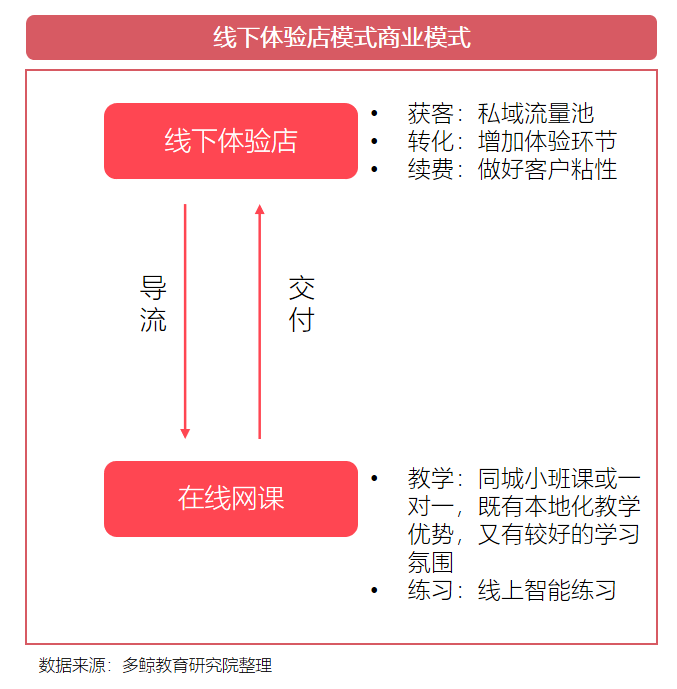 2020年教育行业OMO模式转型现状研究报告