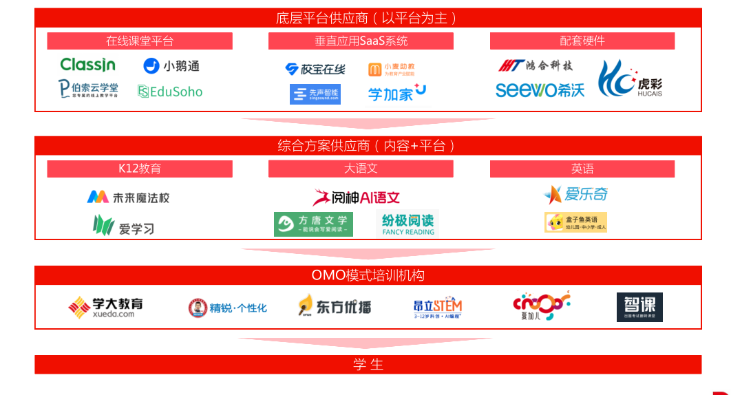 2020年教育行业OMO模式转型现状研究报告