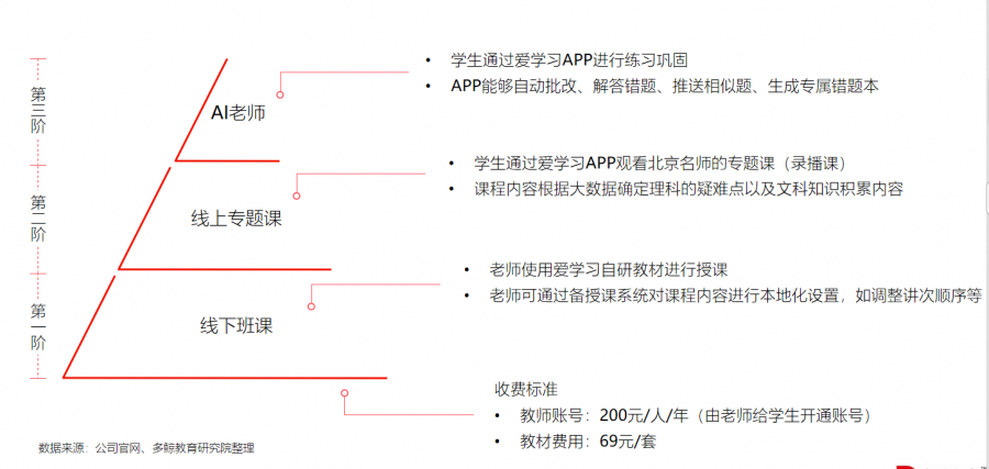 2020年教育行业OMO模式转型现状研究报告