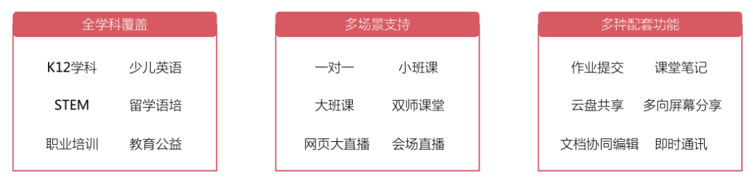 2020年教育行业OMO模式转型现状研究报告