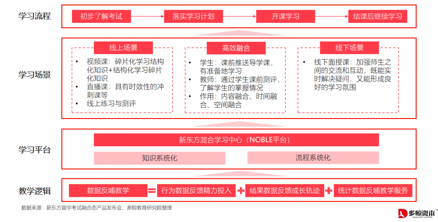 2020年教育行业OMO模式转型现状研究报告