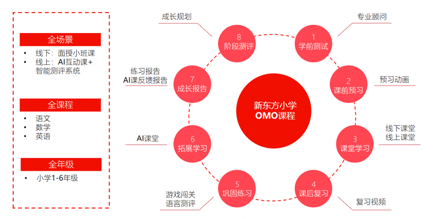 2020年教育行业OMO模式转型现状研究报告