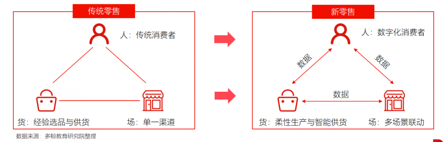 2020年教育行业OMO模式转型现状研究报告