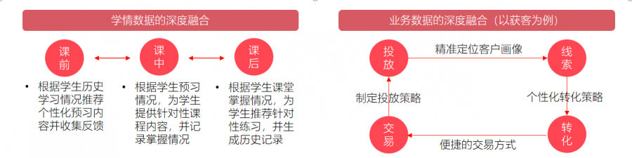 2020年教育行业OMO模式转型现状研究报告