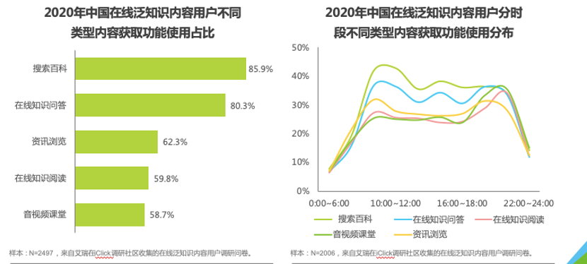 泛知识内容的千亿战事：在线问答开启服务终局