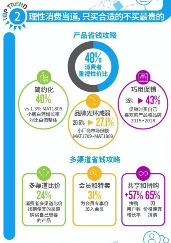 新消费趋势之下，水类市场谁会是赢家