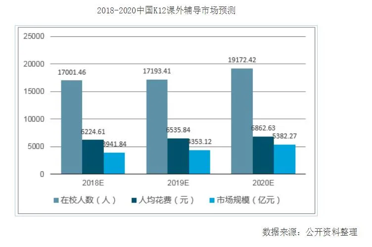 猿辅导凭啥估值155亿美元？