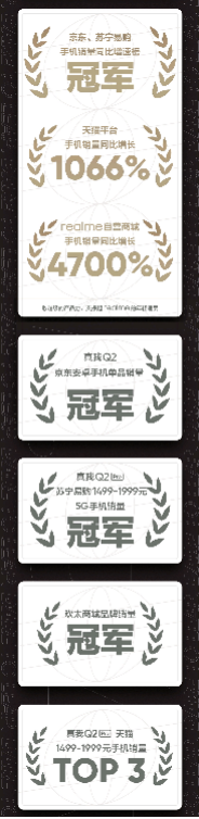 副本【新闻快讯】双11开门红 realme真我成京东安卓手机品牌销量TOP4187.png